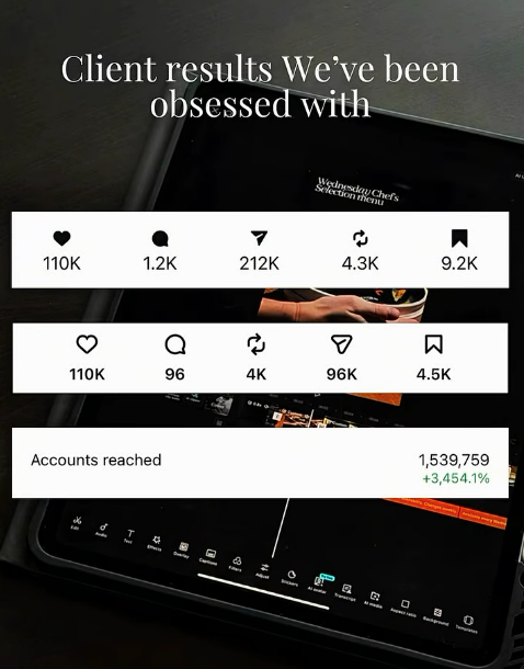 Client analytics: 110K likes, 212K shares, and 1,539,759 accounts reached, up 3,454%.